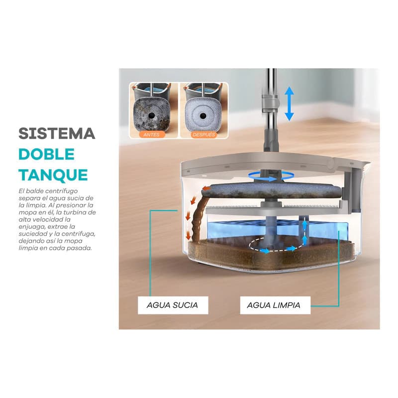 Mopa Plana 360° Para Piso Con Balde Escurridor Y 4 Repuestos